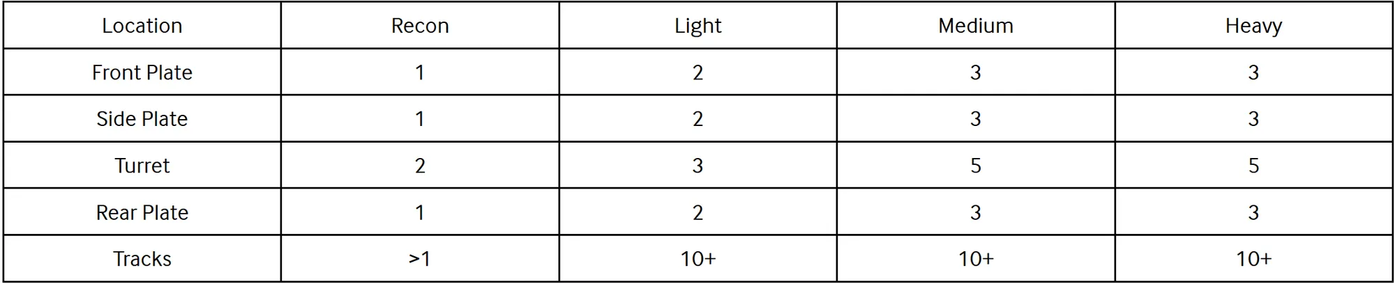 Figure 28: “Pancake”